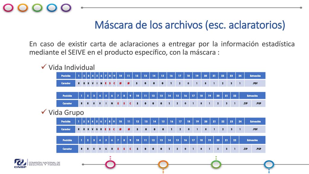 Máscara de los archivos (esc. aclaratorios)