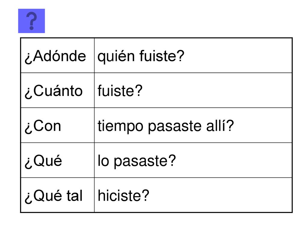 ¿Adónde quién fuiste ¿Cuánto fuiste ¿Con tiempo pasaste allí ¿Qué