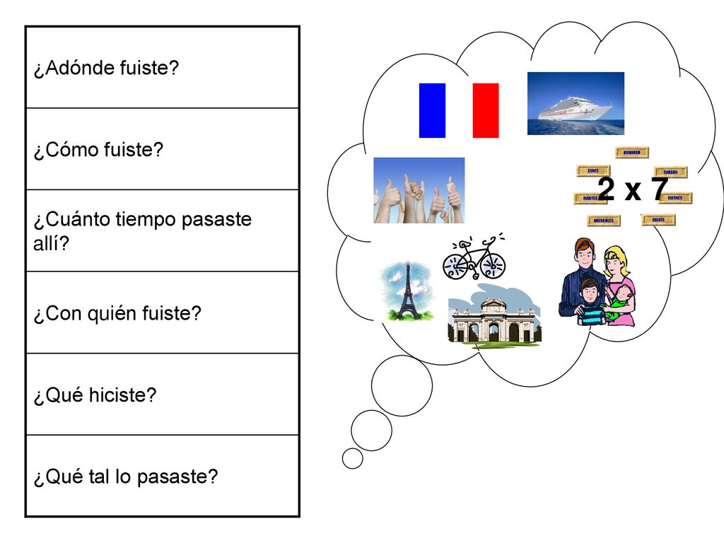 2 x 7 ¿Adónde fuiste ¿Cómo fuiste ¿Cuánto tiempo pasaste allí