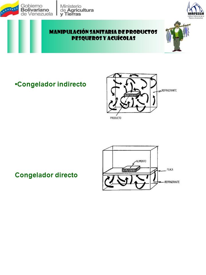 Manipulación Sanitaria de Productos