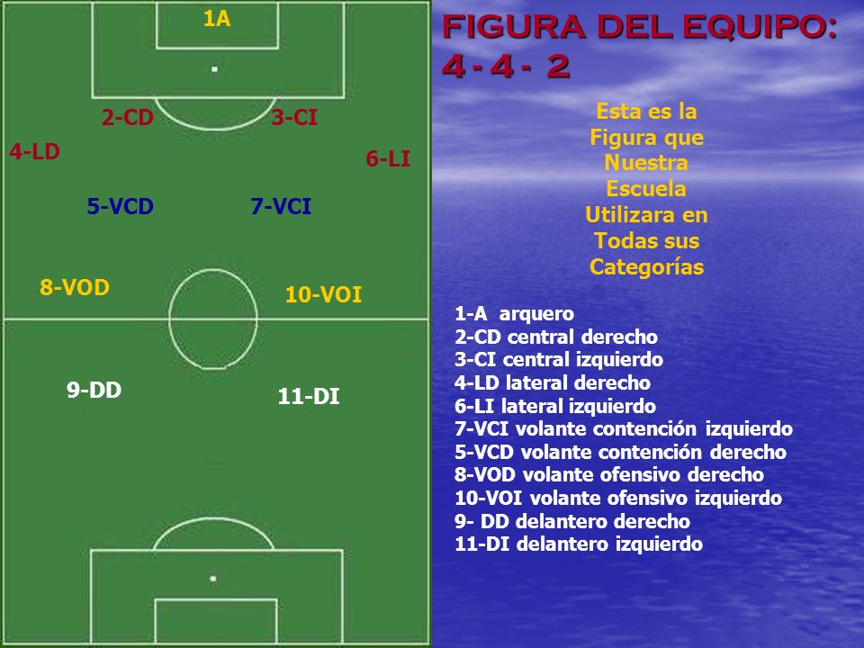 FIGURA DEL EQUIPO: A Esta es la Figura que Nuestra Escuela