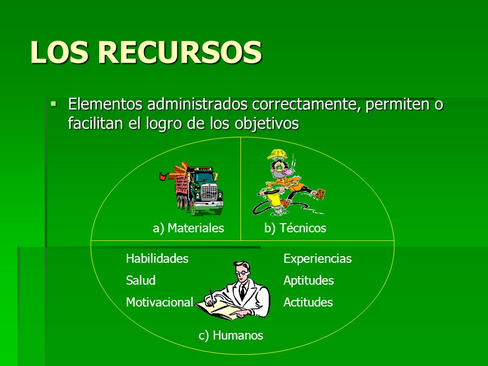 LOS RECURSOS Elementos administrados correctamente, permiten o facilitan el logro de los objetivos.
