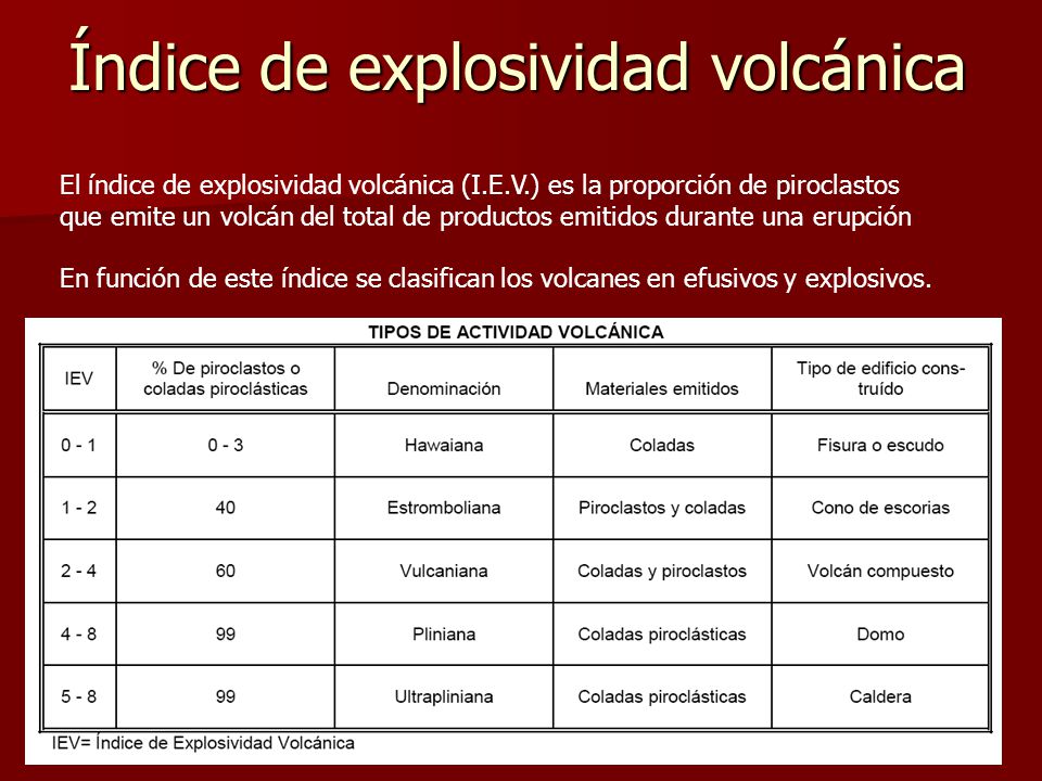 Índice de explosividad volcánica