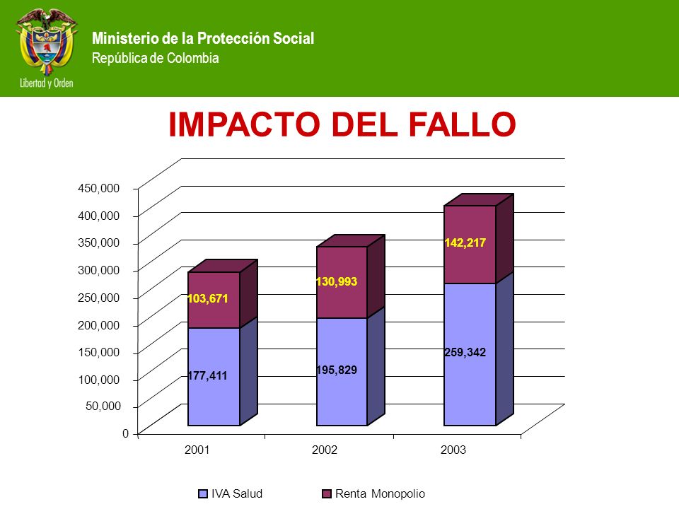 IMPACTO DEL FALLO 177, , , , , , , , ,000.