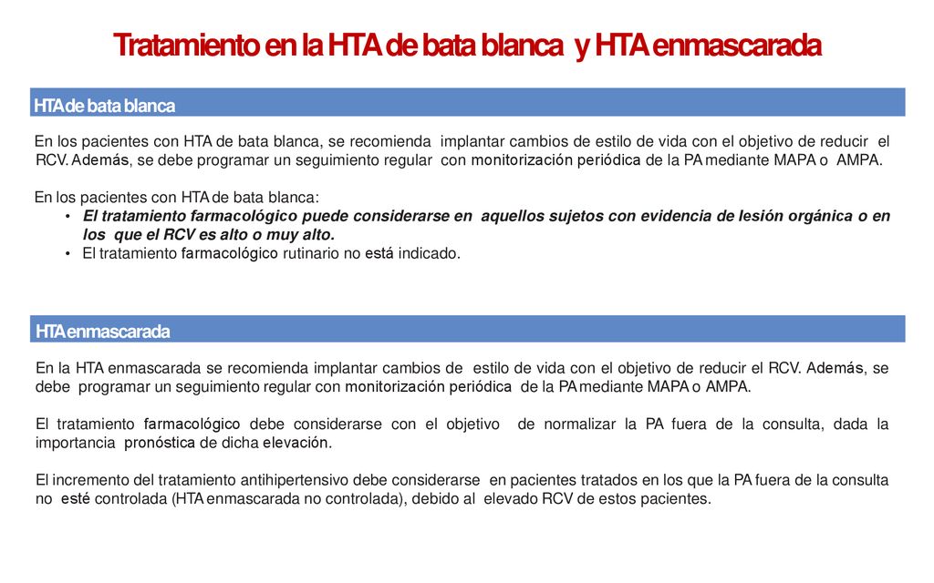 Tratamiento en la HTA de bata blanca y HTA enmascarada