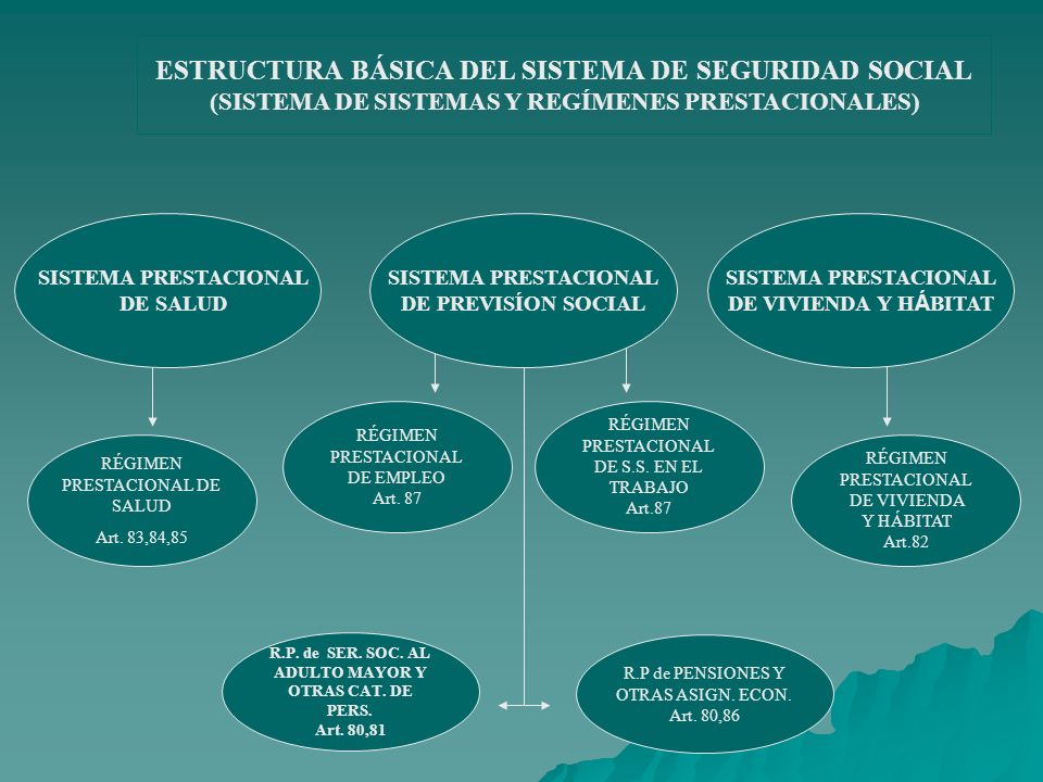 ESTRUCTURA BÁSICA DEL SISTEMA DE SEGURIDAD SOCIAL (SISTEMA DE SISTEMAS Y REGÍMENES PRESTACIONALES)