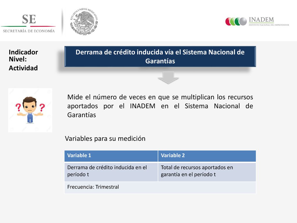 Derrama de crédito inducida vía el Sistema Nacional de Garantías