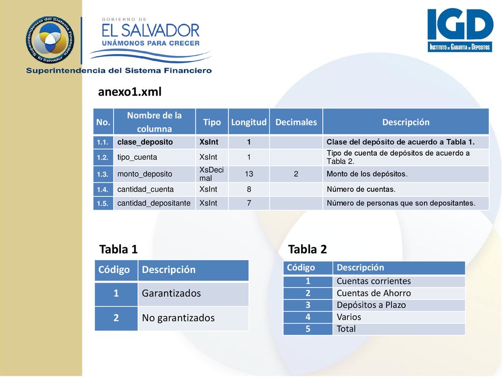 anexo1.xml Tabla 1 Tabla 2 Código Descripción 1 Garantizados 2