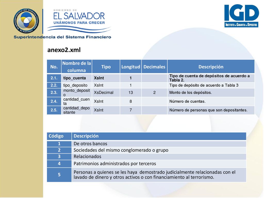 anexo2.xml No. Nombre de la columna Tipo Longitud Decimales