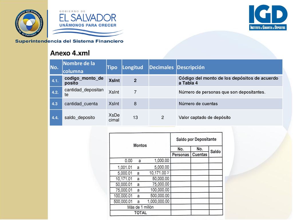 Anexo 4.xml No. Nombre de la columna Tipo Longitud Decimales