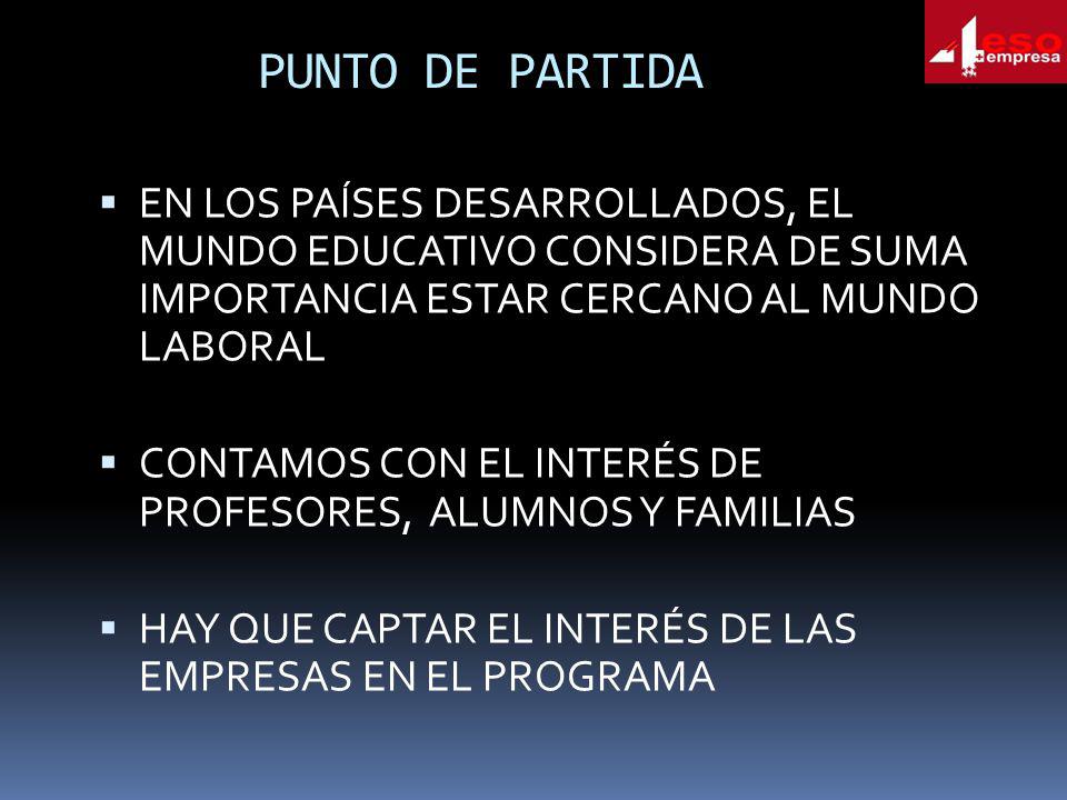 PUNTO DE PARTIDA EN LOS PAÍSES DESARROLLADOS, EL MUNDO EDUCATIVO CONSIDERA DE SUMA IMPORTANCIA ESTAR CERCANO AL MUNDO LABORAL.