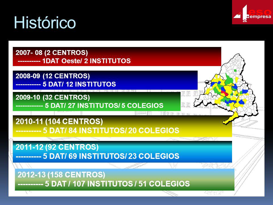 Histórico (2 CENTROS) DAT Oeste/ 2 INSTITUTOS (12 CENTROS) DAT/ 12 INSTITUTOS.