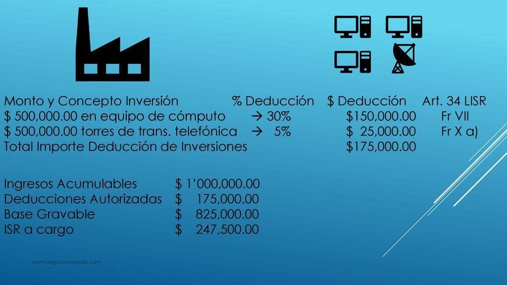 Monto y Concepto Inversión % Deducción $ Deducción Art. 34 LISR