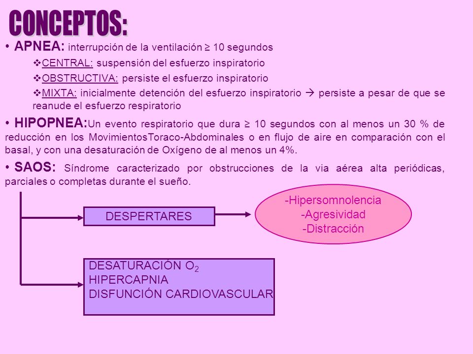 CONCEPTOS: APNEA: interrupción de la ventilación ≥ 10 segundos