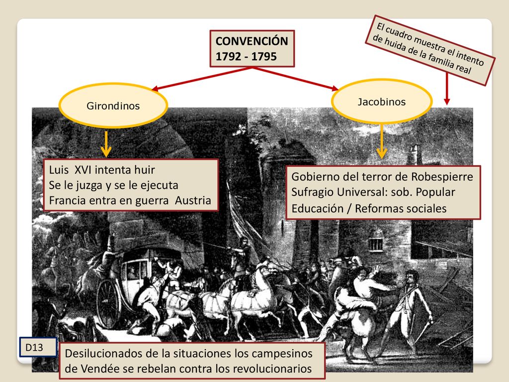 Se le juzga y se le ejecuta Francia entra en guerra Austria