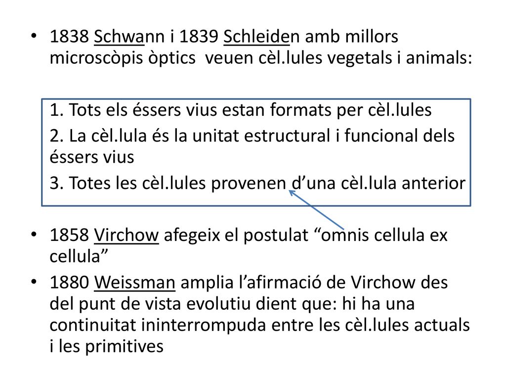 1838 Schwann i 1839 Schleiden amb millors microscòpis òptics veuen cèl