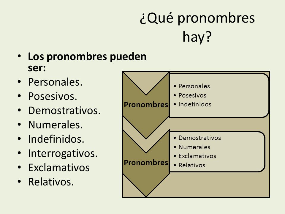 ¿Qué pronombres hay Los pronombres pueden ser: Personales. Posesivos.
