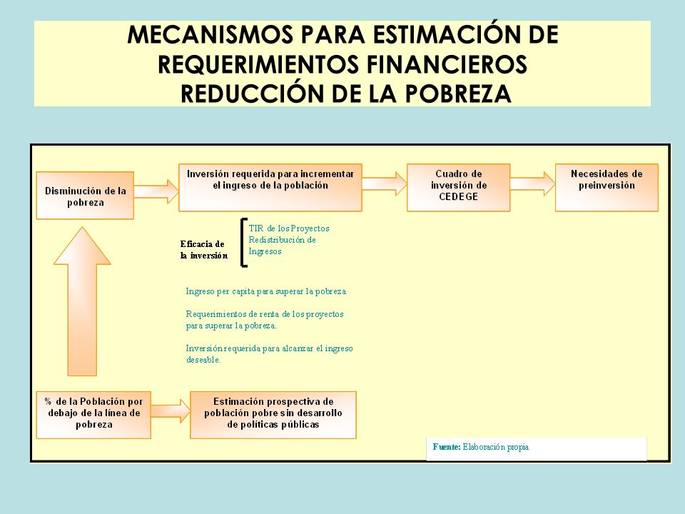 MECANISMOS PARA ESTIMACIÓN DE REQUERIMIENTOS FINANCIEROS REDUCCIÓN DE LA POBREZA