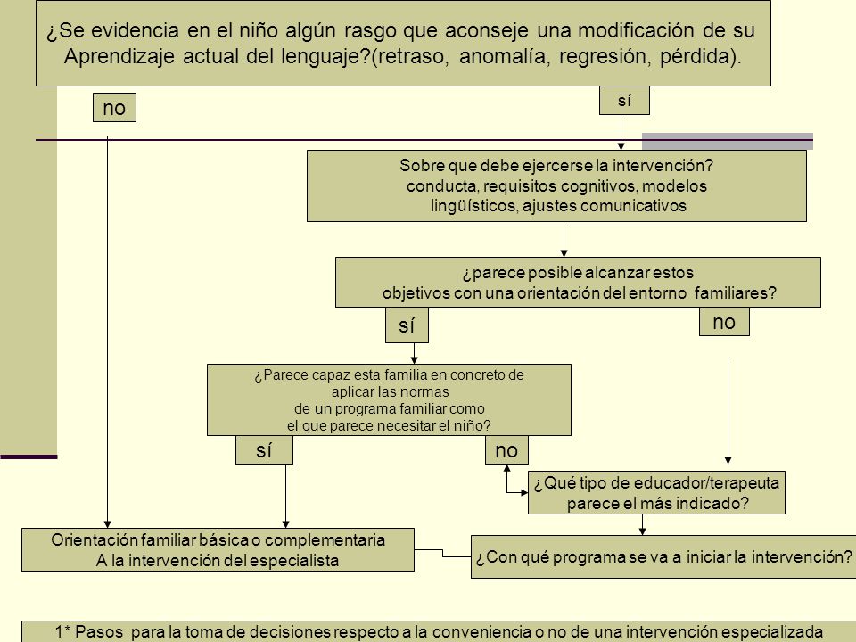 ¿Se evidencia en el niño algún rasgo que aconseje una modificación de su