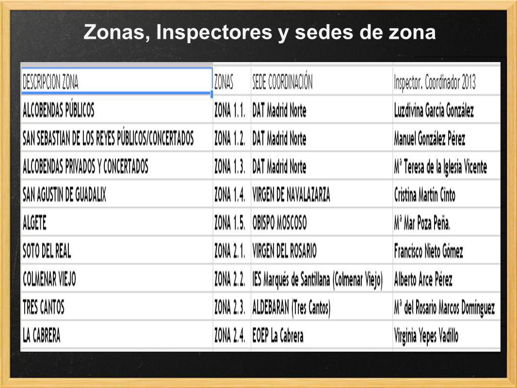 Zonas, Inspectores y sedes de zona