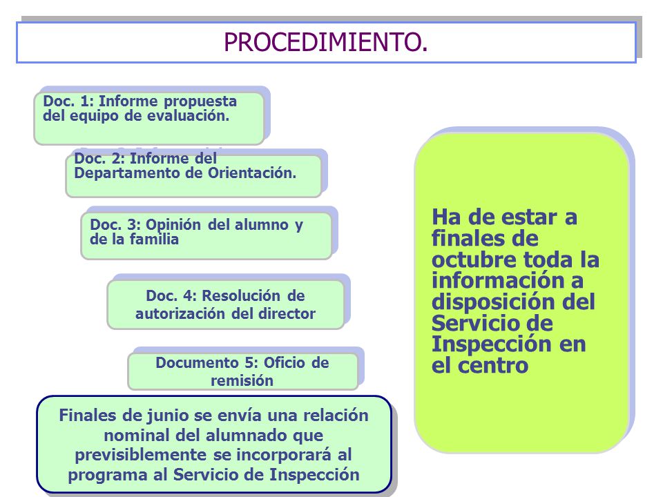 PROCEDIMIENTO. Doc. 1: Informe propuesta del equipo de evaluación.