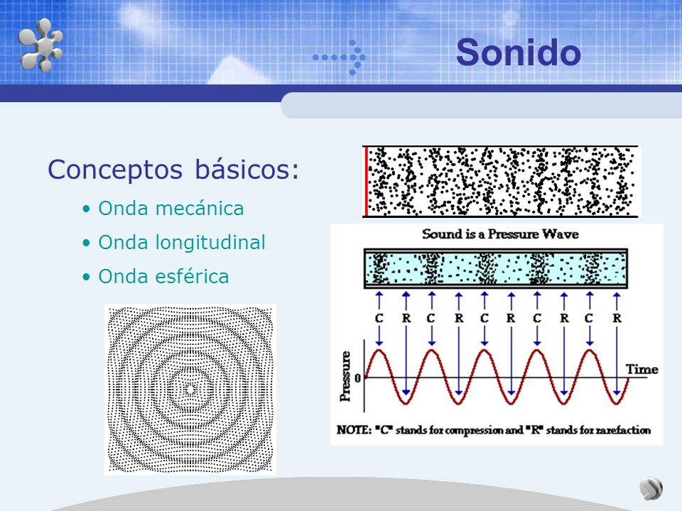 Sonido Conceptos básicos: Onda mecánica Onda longitudinal