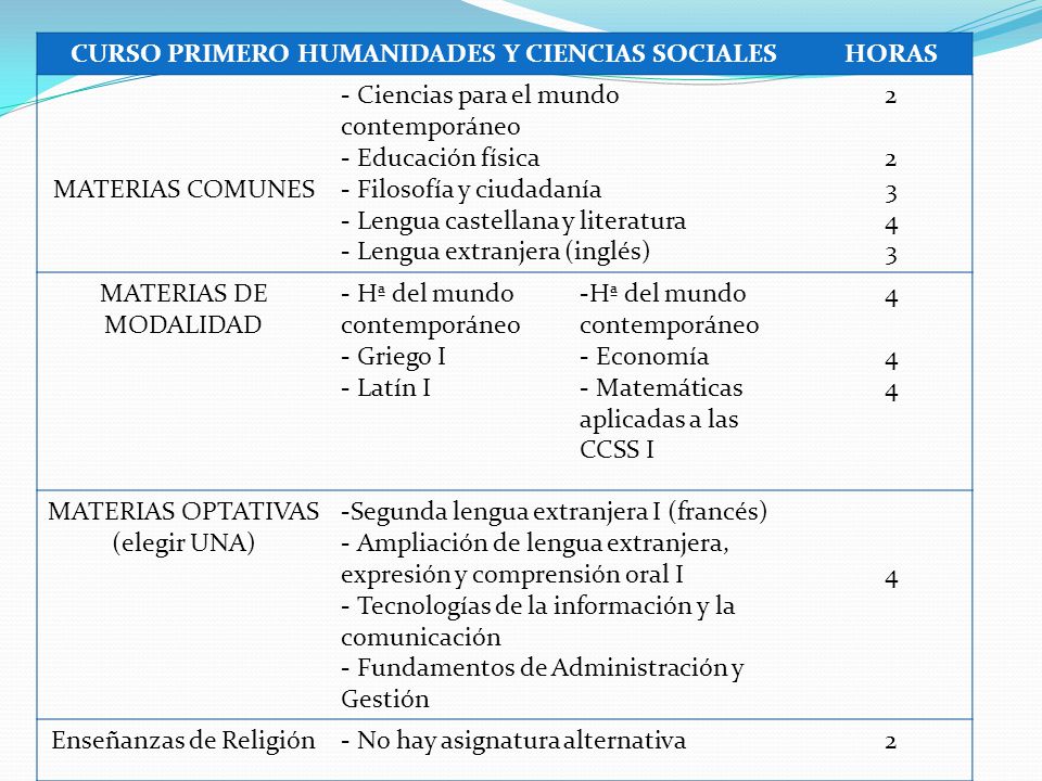 CURSO PRIMERO HUMANIDADES Y CIENCIAS SOCIALES
