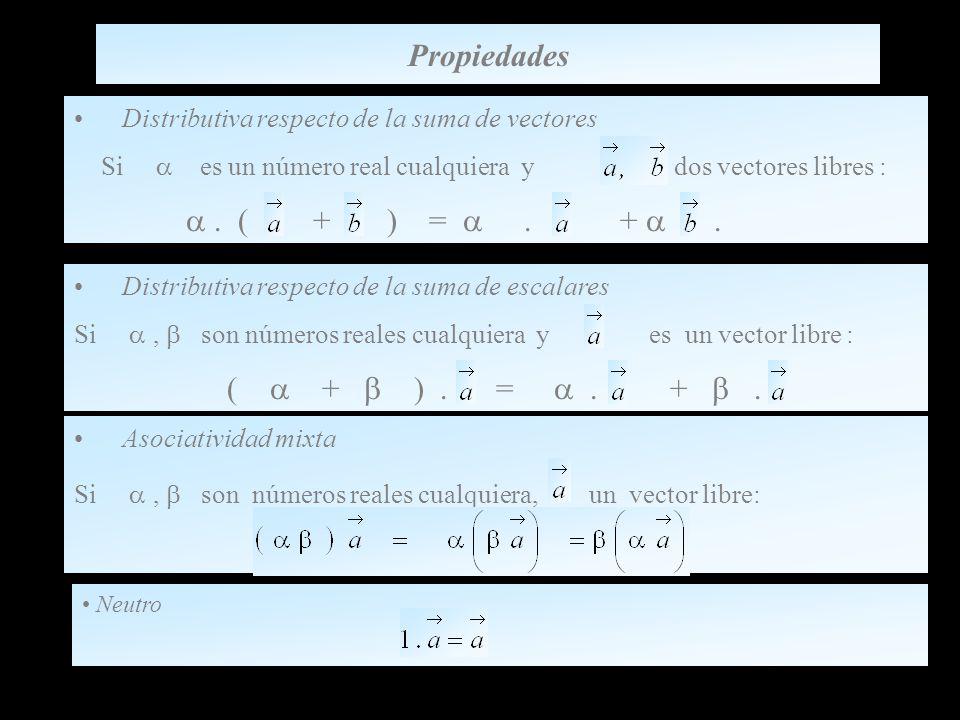 Propiedades Distributiva respecto de la suma de vectores