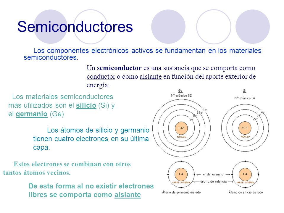 Semiconductores Los componentes electrónicos activos se fundamentan en los materiales semiconductores.