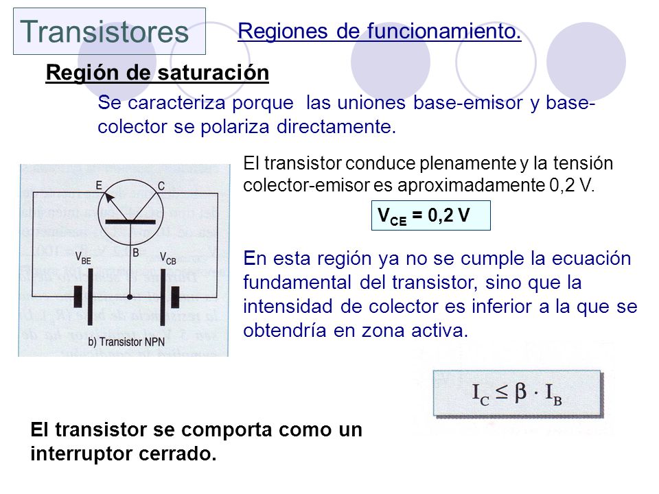 Transistores Regiones de funcionamiento. Región de saturación