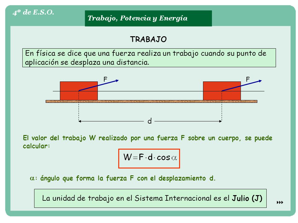 En física se dice que una fuerza realiza un trabajo cuando su punto de