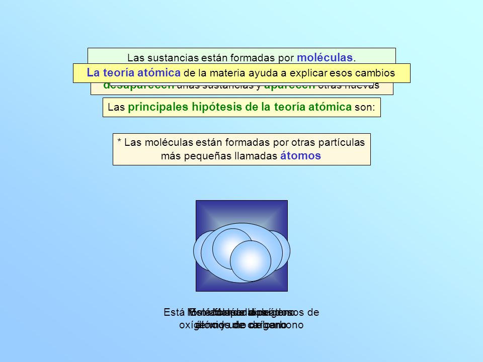 La teoría atómica de la materia ayuda a explicar esos cambios