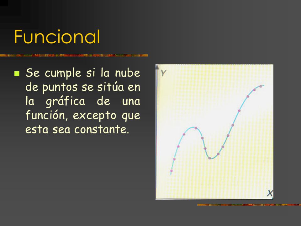 Funcional Se cumple si la nube de puntos se sitúa en la gráfica de una función, excepto que esta sea constante.