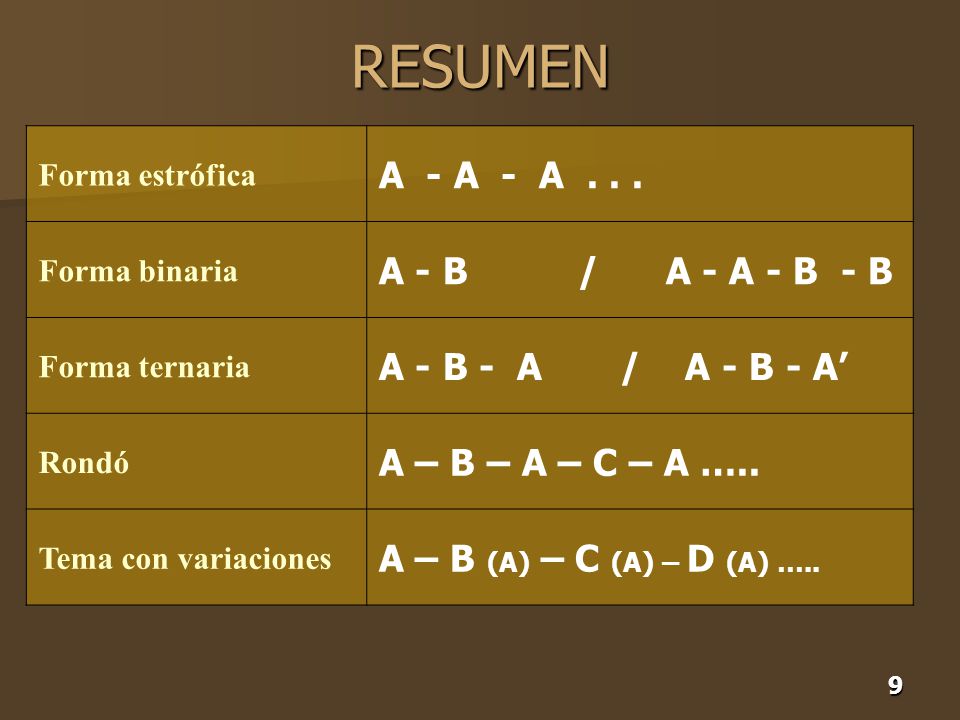 RESUMEN A - A - A A - B / A - A - B - B A - B - A / A - B - A’