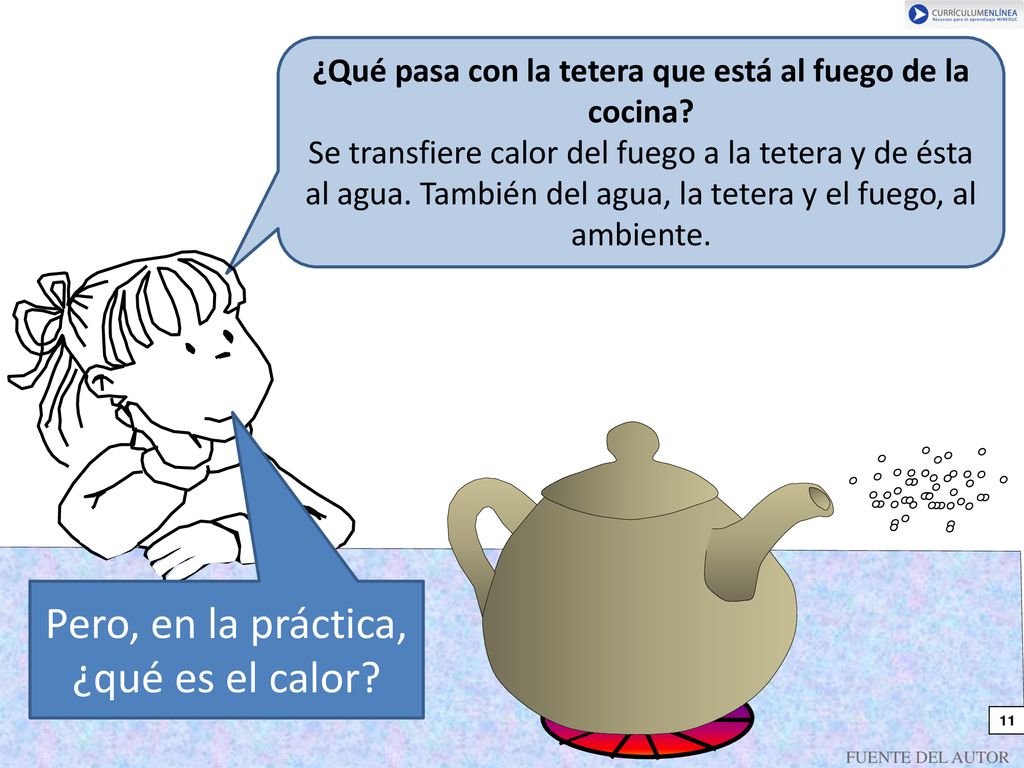¿Qué pasa con la tetera que está al fuego de la cocina