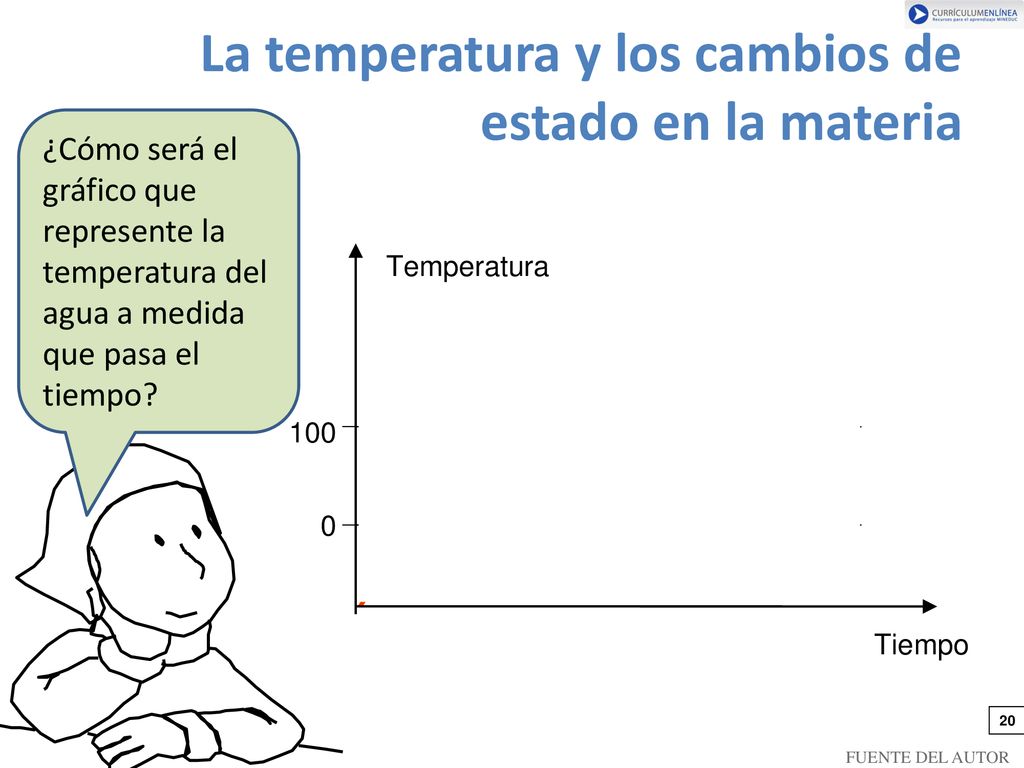 La temperatura y los cambios de estado en la materia
