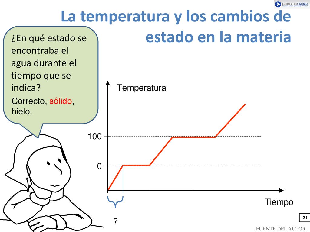 La temperatura y los cambios de estado en la materia