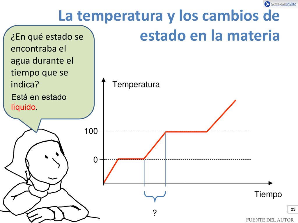 La temperatura y los cambios de estado en la materia