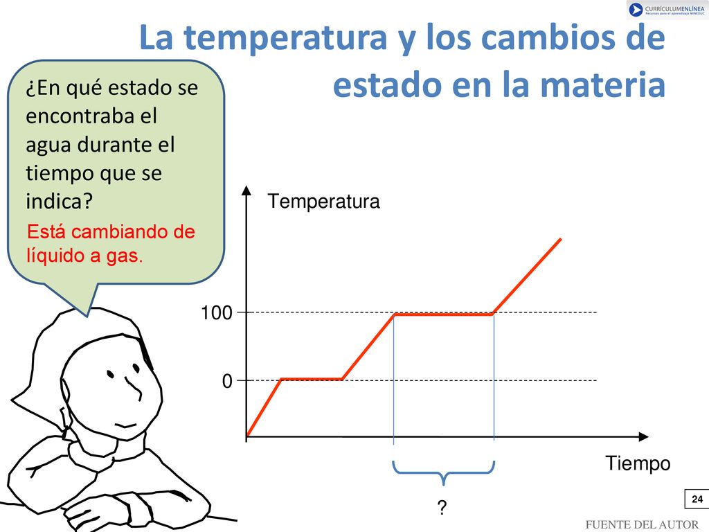 La temperatura y los cambios de estado en la materia