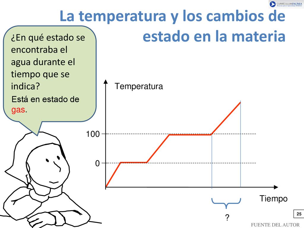 La temperatura y los cambios de estado en la materia