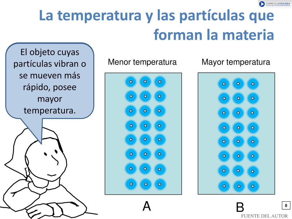 ¿Cuál de los dos objetos (A o B) posee mayor temperatura