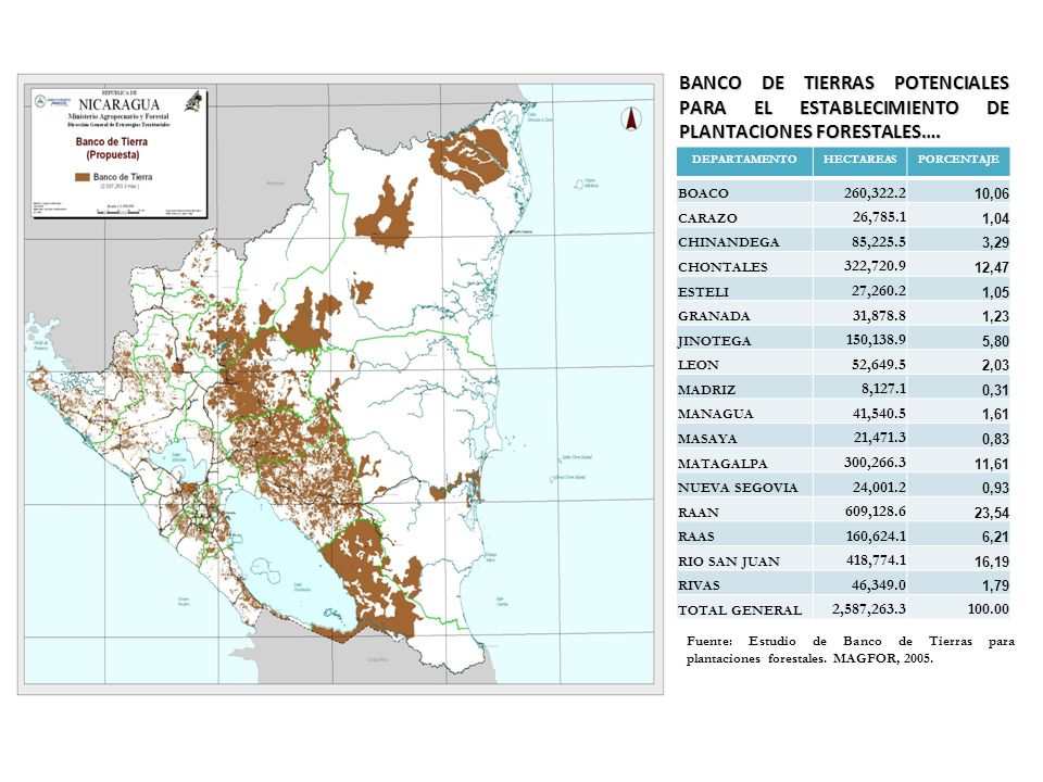 BANCO DE TIERRAS POTENCIALES PARA EL ESTABLECIMIENTO DE PLANTACIONES FORESTALES….