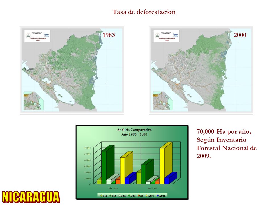 NICARAGUA Tasa de deforestación ,000 Ha por año,