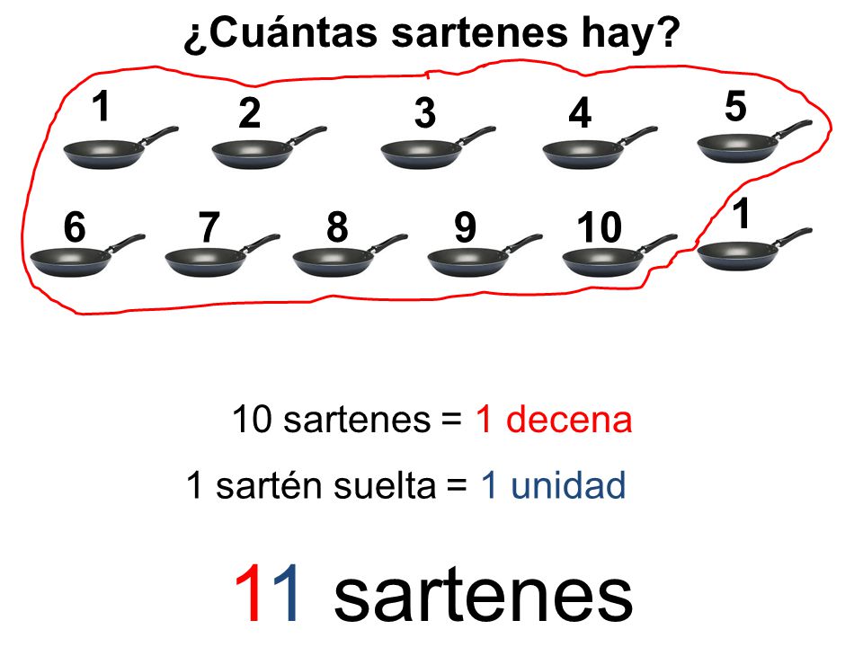 10 unidades = 1 decena. - ppt descargar