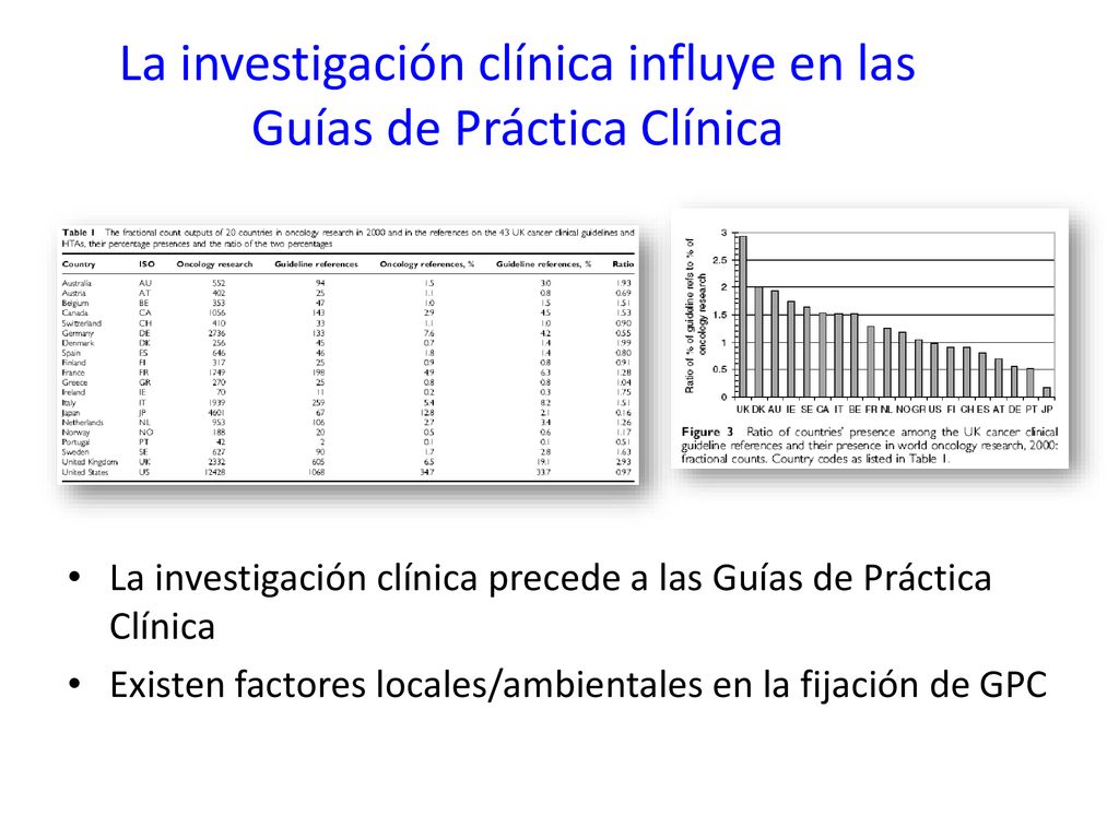 La investigación clínica influye en las Guías de Práctica Clínica