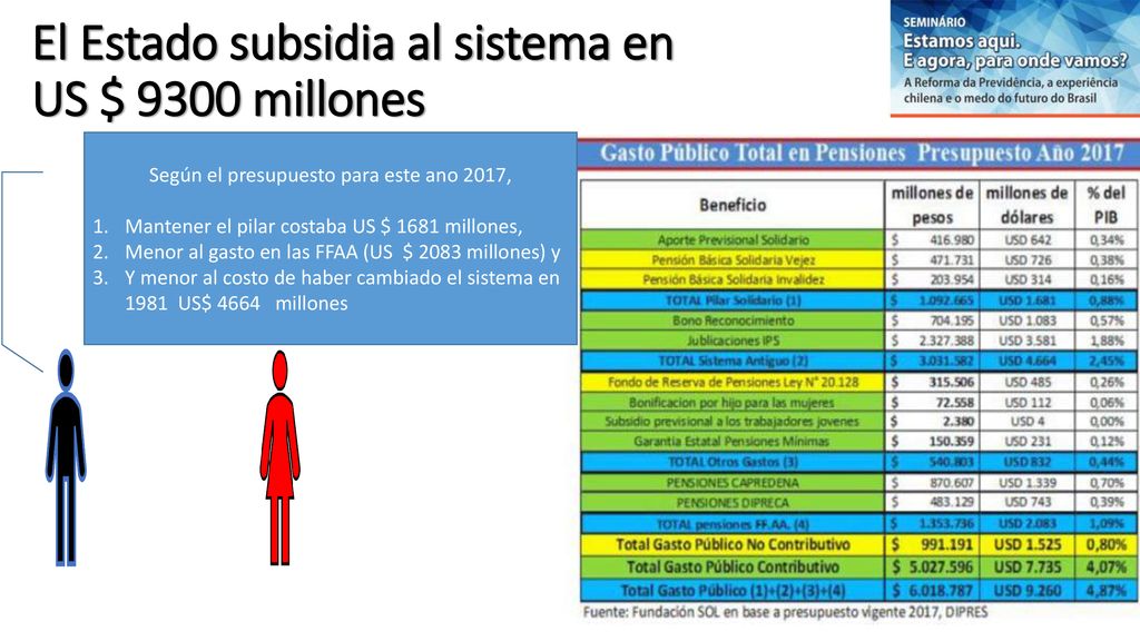 El Estado subsidia al sistema en US $ 9300 millones