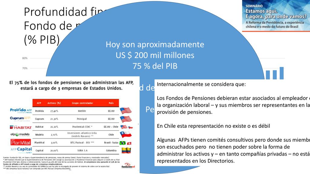 Profundidad financiera Fondo de pensiones de trabajadores (% PIB)