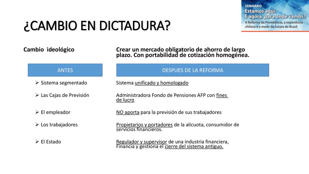 ¿CAMBIO EN DICTADURA Cambio ideológico Crear un mercado obligatorio de ahorro de largo plazo. Con portabilidad de cotización homogénea.