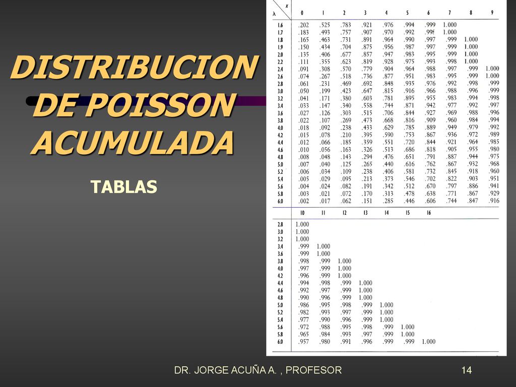 UNIVERSIDAD LATINA DE COSTA RICA DISTRIBUCION DE POISSON - ppt descargar