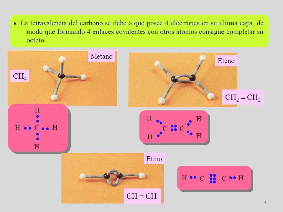 La tetravalencia del carbono se debe a que posee 4 electrones en su última capa, de modo que formando 4 enlaces covalentes con otros átomos consigue completar su octeto